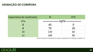 25
ADUBAÇÃO DE COBERTURA
Fonte: Cerrado Correção do solo e adubação 2° edição, capítulo 12.
 