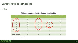 13
• Cor:
Características Intrínsecas
Branco Ligeiramente creme Creme Avermelhado Amarelo
11* 12 13* - -
21* 22 23* 24 25
31* 32 33* 34* 35
41* 42 43* 44* -
51* 52 53* 54* -
61* 62 63* - -
71* - - - -
Abaixo padrão 81* 82 83 84 85
Código de determinação do tipo de algodão
Fonte: Instrução Normativa, 2002.
 