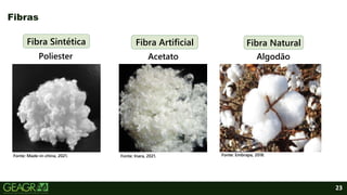 23
Fibras
Fonte: Made-in-china, 2021. Fonte: Embrapa, 2018.
Fonte: Inara, 2021.
Fibra Natural
Fibra Sintética
Poliester Algodão
Acetato
Fibra Artificial
 