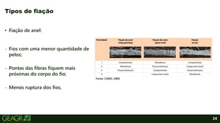 24
• Fiação de anel:
- Fios com uma menor quantidade de
pelos;
- Pontas das fibras fiquem mais
próximas do corpo do fio;
- Menos ruptura dos fios.
Tipos de fiação
Fonte: CSIRO, 2009.
 