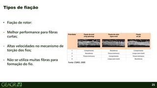 25
• Fiação de rotor:
- Melhor performance para fibras
curtas;
- Altas velocidades no mecanismo de
torção dos fios;
- Não se utiliza muitas fibras para
formação do fio.
Tipos de fiação
Fonte: CSIRO, 2009.
 