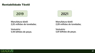 37
2019
Rentabilidade Têxtil
2021
Manufatura têxtil:
2,05 milhões de toneladas;
Vestuário:
5,94 bilhões de peças.
Manufatura têxtil:
2,09 milhões de toneladas;
Vestuário:
5,81 bilhões de peças.
 