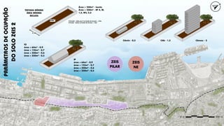 4,0m
CAmin - 0,3
IO
área < 64m² - 0,9
área < 125m² - 0,7
área < 250m² - 0,6
área > 250m² - 0,5
CAmax - 3
CAb - 1,5
PARÂMETROS
DE
OCUPAÇÃO
DO
SOLO
ZEIS
2
TESTADA MÍNIMA
ÁREA MÍNIMA
RECUOS
R frontal - reduz pra 2 se fundo do terreno <12m
R fundo - isento se fundo do terreno < 12m
64m²
IP
área < 64m² - 0,9
área < 125m² - 0,7
área < 250m² - 0,6
área > 250m² - 0,5
Área < 250m² - Isento
Área < 250m² - RF 4, RL
1,5, RFu 2,5
ZEIS
NE
ZEIS
PILAR
 