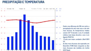 PRECIPITAÇÃO E TEMPERATURA
Existe uma diferença de 138 mm entre a
precipitação do mês mais seco e do mês
mais chuvoso. As temperaturas médias
variam 2.8 °C durante o ano. A umidade
relativa mais baixa durante o ano é em
Agosto (76.91 %).
O mês com maior umidade é Abril (81.11
%).
Os dias mais chuvosos são esperados em
Dezembro (11.80 dias), enquanto os dias
mais chuvosos são medidos em Junho
(23.17 dias).
 