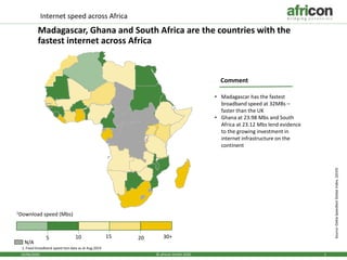 19/06/2020 1© africon GmbH 2020
Internet speed across Africa
Madagascar, Ghana and South Africa are the countries with the
fastest internet across Africa
Source:OoklaSpeedtestGlobalIndex,(2019)
30+5 1510 20
1Download speed (Mbs)
N/A
• Madagascar has the fastest
broadband speed at 32MBs –
faster than the UK
• Ghana at 23.98 Mbs and South
Africa at 23.12 Mbs lend evidence
to the growing investment in
internet infrastructure on the
continent
Comment
1. Fixed broadband speed test data as at Aug.2019
 