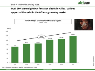 Slide of the month January 2016
Over 10% annual growth for razor blades in Africa. Various
opportunities exist in the African grooming market.
23/03/2016 © africon GmbH 2016 1
71,25
84,372 85,537
102,638
106,082
119,557
0
20
40
60
80
100
120
140
2009 2010 2011 2012 2013 2014
Import of top 5 countries* in Africa over 5 years
(in mio. Euro)
mio €
CAGR
+10,91%
Top 5 countries: South Africa, Nigeria, Algeria, Morocco, Egypt
Source:Unctad(2016)
 