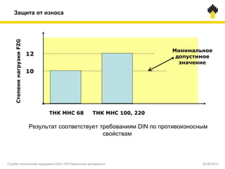 Защита от износа
Результат соответствует требованиям DIN по противоизносным
свойствам
СтепенинагрузкиFZG
10
12
ТНК МНС 68
Минимальное
допустимое
значение
ТНК МНС 100, 220
Служба технической поддержки ООО «РН-Смазочные материалы» 24.06.2014
 