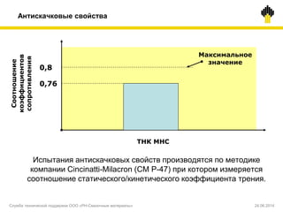 Антискачковые свойства
Испытания антискачковых свойств производятся по методике
компании Cincinatti-Milacron (СМ Р-47) при котором измеряется
соотношение статического/кинетического коэффициента трения.
Соотношение
коэффициентов
сопротивления
0,76
0,8
ТНК МНС
Максимальное
значение
Служба технической поддержки ООО «РН-Смазочные материалы» 24.06.2014
 