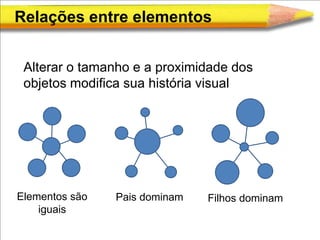 Relações entre elementos


 Alterar o tamanho e a proximidade dos
 objetos modifica sua história visual




Elementos são   Pais dominam   Filhos dominam
    iguais
 