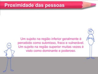 Proximidade das pessoas




       Um sujeito na região inferior geralmente é
     percebido como submisso, fraco e vulnerável.
     Um sujeito na região superior muitas vezes é
          visto como dominante e poderoso.
 