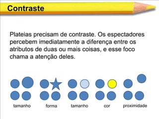 Contraste


Plateias precisam de contraste. Os espectadores
percebem imediatamente a diferença entre os
atributos de duas ou mais coisas, e esse foco
chama a atenção deles.




 tamanho    forma    tamanho    cor    proximidade
 