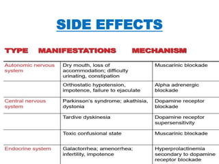 SIDE EFFECTS
 