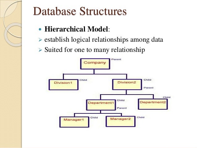 Data And Database Contexts Data And Database Contexts