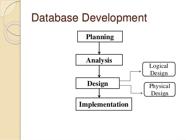 Data And Database Contexts Data And Database Contexts