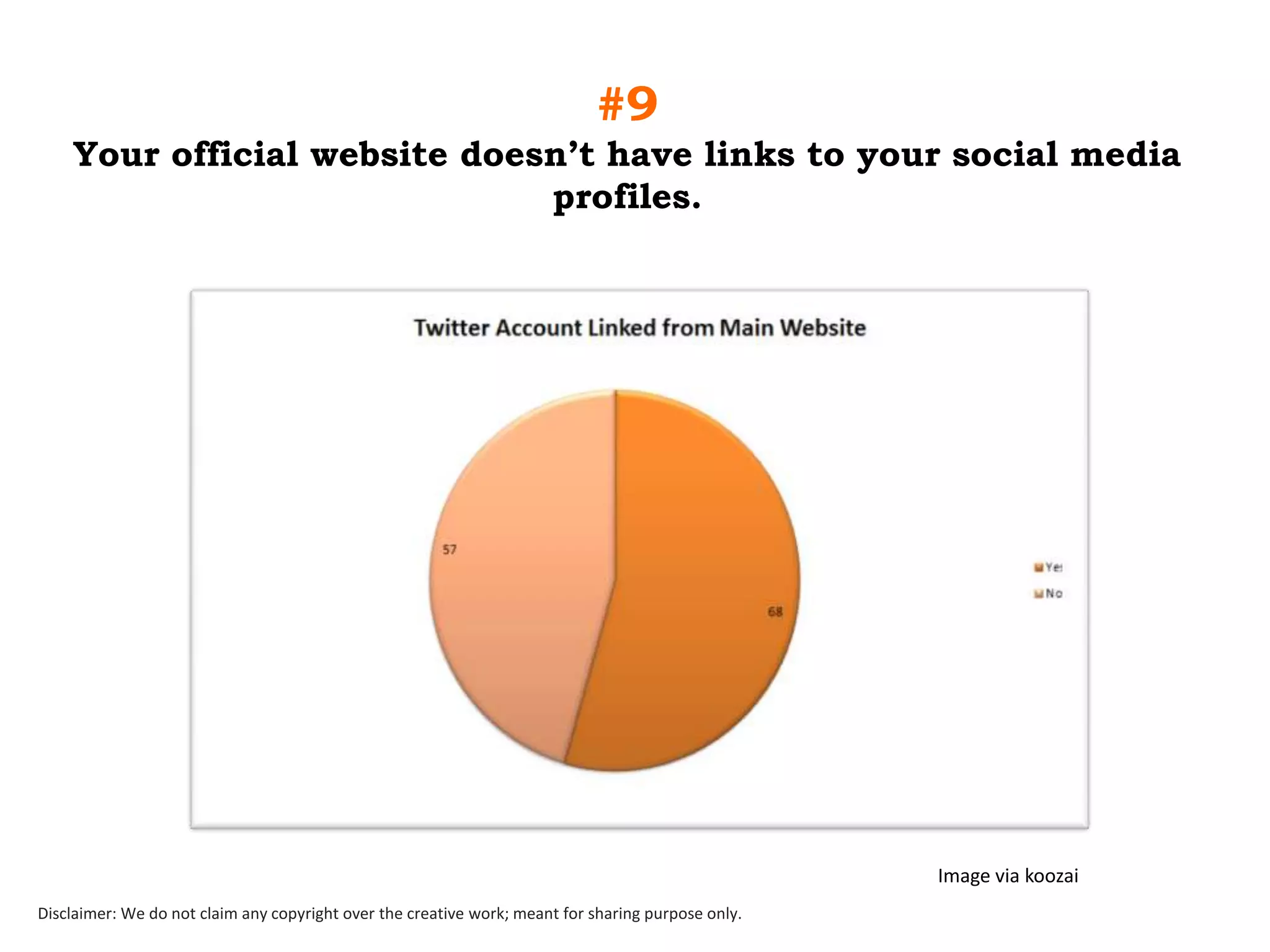 #9
Your official website doesn‟t have links to your social media
profiles.

Image via koozai
Disclaimer: We do not claim any copyright over the creative work; meant for sharing purpose only.

 