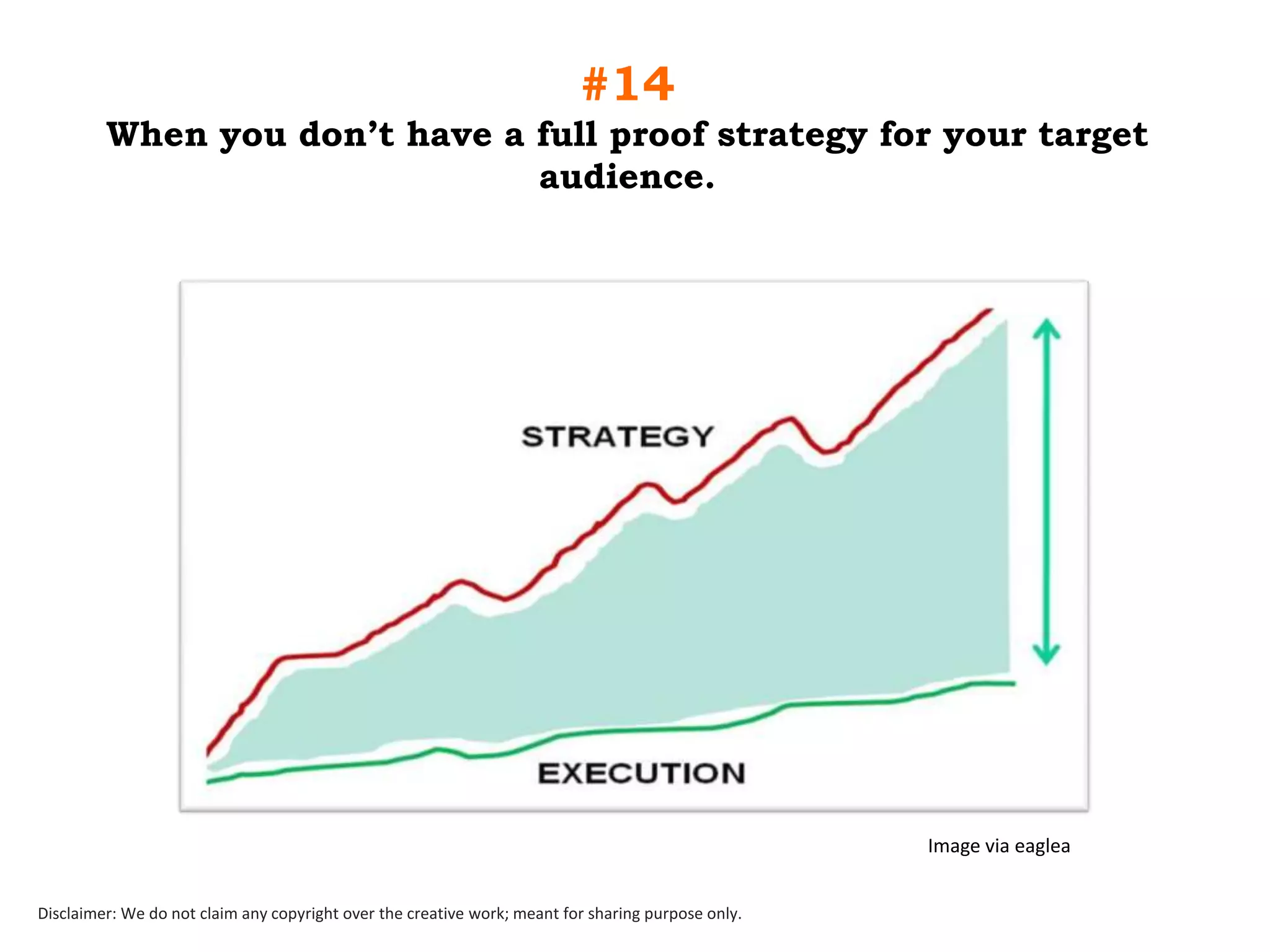 #14
When you don‟t have a full proof strategy for your target
audience.

Image via eaglea
Disclaimer: We do not claim any copyright over the creative work; meant for sharing purpose only.

 