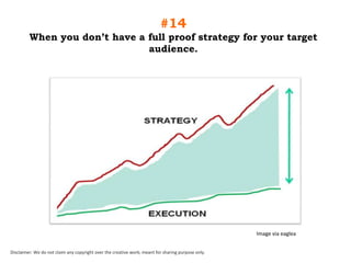 #14
When you don‟t have a full proof strategy for your target
audience.

Image via eaglea
Disclaimer: We do not claim any copyright over the creative work; meant for sharing purpose only.

 