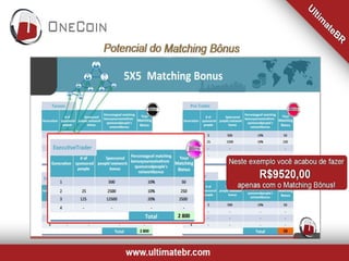 Apresentacao da onecoin
