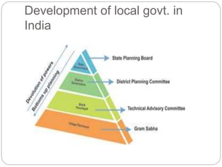 Development of local govt. in
India