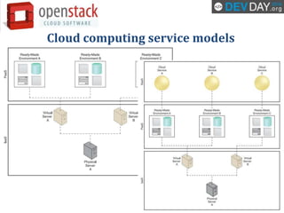 Cloud computing service models
 
