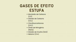 GASES DE EFEITO
ESTUFA
Monóxido de Carbono
Monóxido de Carbono
(CO)
(CO)
Dióxido de Carbono
Dióxido de Carbono
(CO
(CO2
2)
)
Clorofluorcarbonos
Clorofluorcarbonos
(CFC)
(CFC)
Óxido de Nitrogênio
Óxido de Nitrogênio
(NxOx)
(NxOx)
Dióxido de Enxofre (SO2)
Dióxido de Enxofre (SO2)
Metano (CH
Metano (CH4
4)
)
 