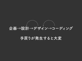 デザインデータから見る WordPressを使った サイト制作のワークフロー｜WordBench宮崎 第13回勉強会