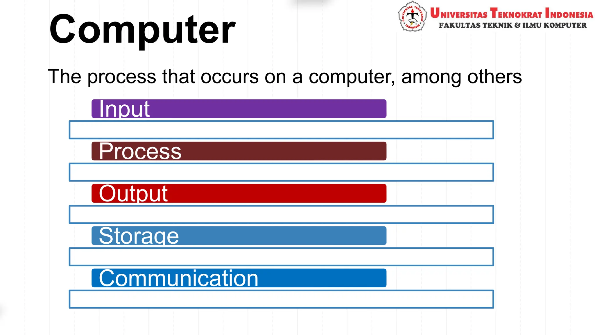 Computer
The process that occurs on a computer, among others
Input
Process
Output
Storage
Communication
 