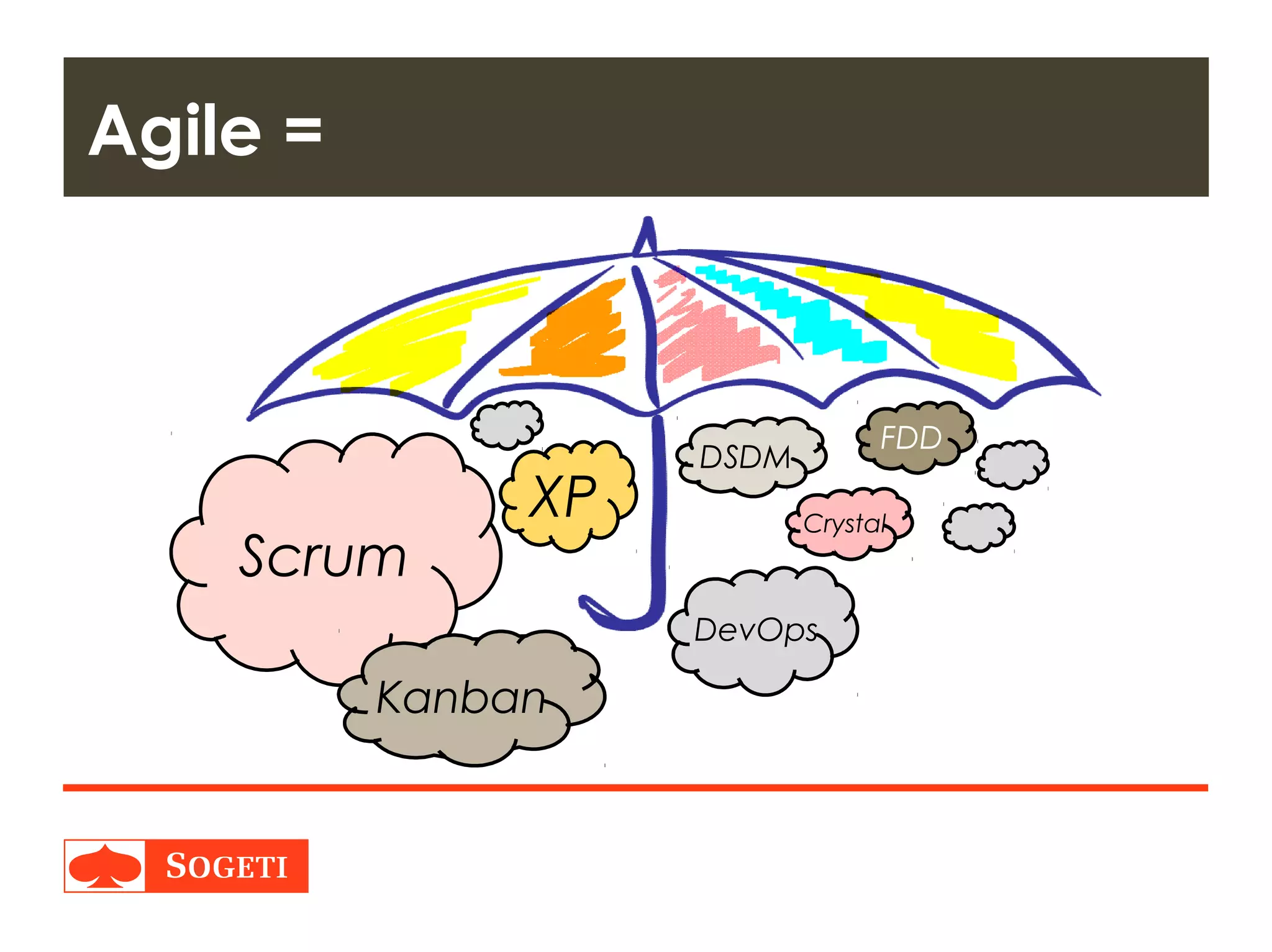 Title | Plaats| Datum | 10
Agile =
Scrum
XP
DSDM
FDD
Crystal
Kanban
DevOps
 