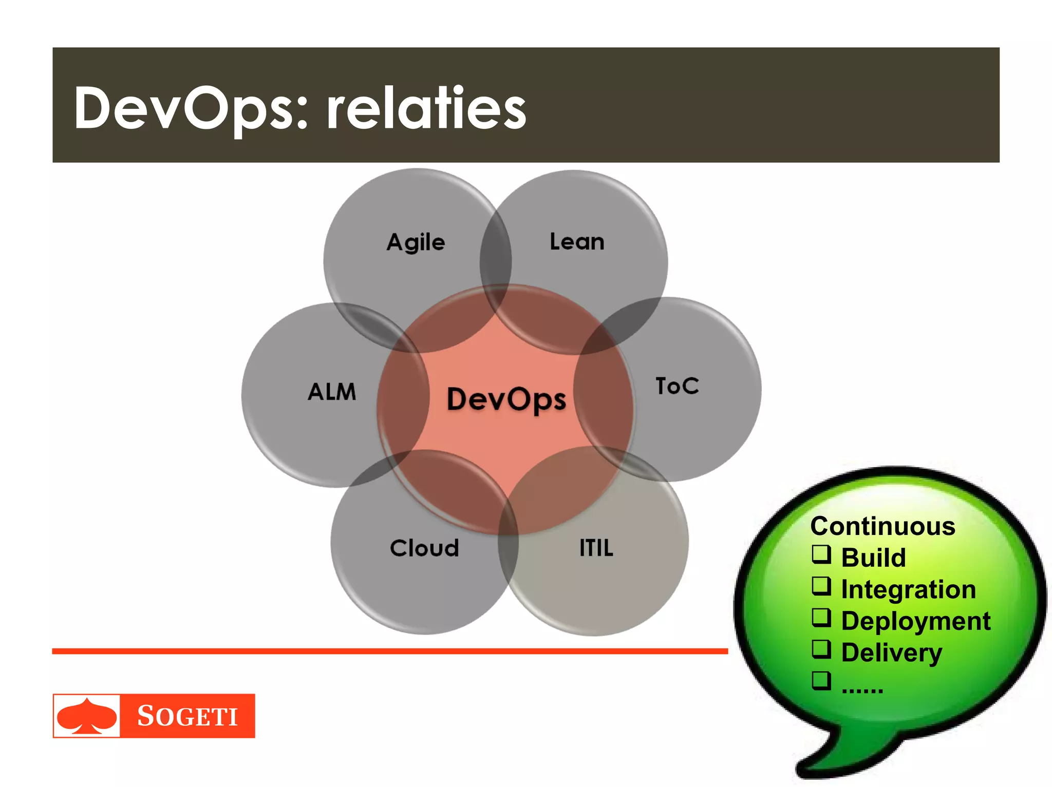 Title | Plaats| Datum | 16
DevOps: relaties
Continuous
 Build
 Integration
 Deployment
 Delivery
 ......
 