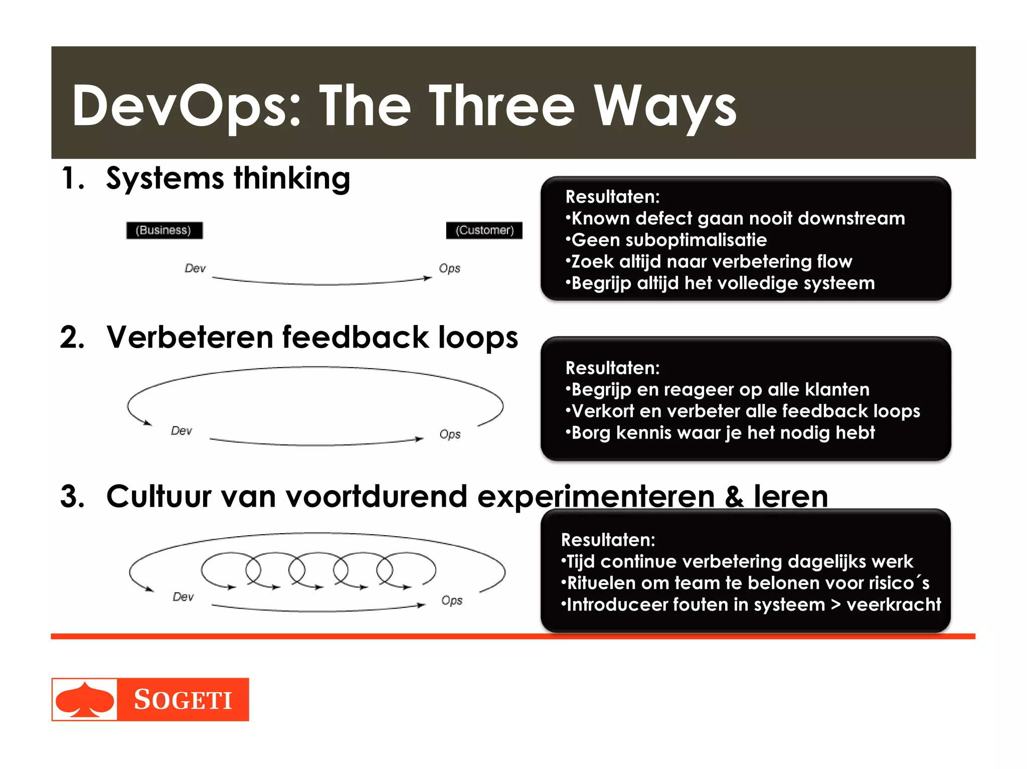 Title | Plaats| Datum | 18
DevOps: The Three Ways
1. Systems thinking
2. Verbeteren feedback loops
3. Cultuur van voortdurend experimenteren & leren
Resultaten:
•Known defect gaan nooit downstream
•Geen suboptimalisatie
•Zoek altijd naar verbetering flow
•Begrijp altijd het volledige systeem
Resultaten:
•Begrijp en reageer op alle klanten
•Verkort en verbeter alle feedback loops
•Borg kennis waar je het nodig hebt
Resultaten:
•Tijd continue verbetering dagelijks werk
•Rituelen om team te belonen voor risico´s
•Introduceer fouten in systeem > veerkracht
 