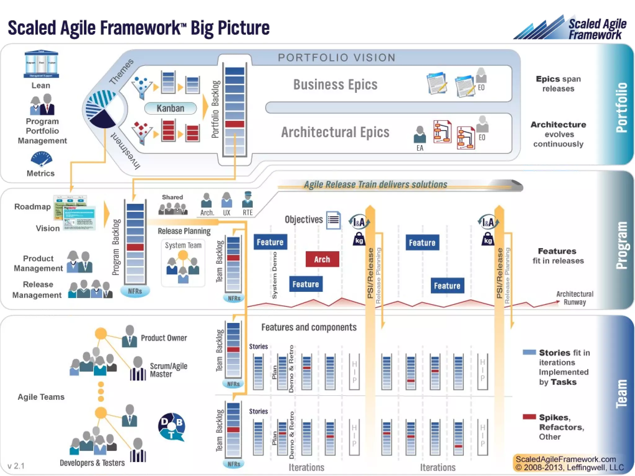 Title | Plaats| Datum | 22
 
