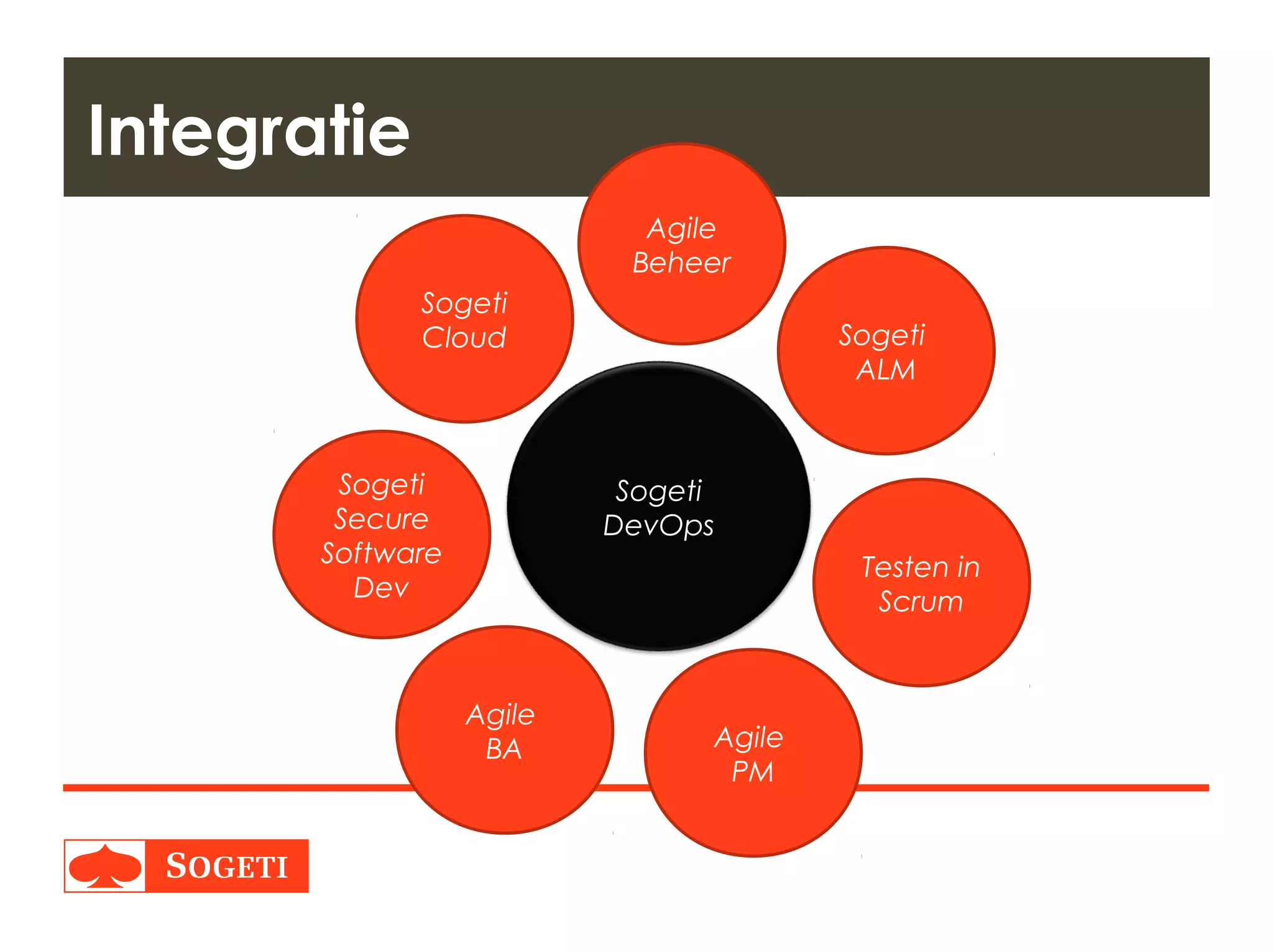 Title | Plaats| Datum | 27
Sogeti
ALM
Testen in
Scrum
Agile
PM
Agile
BA
Sogeti
Secure
Software
Dev
Sogeti
Cloud
Integratie
Agile
Beheer
Sogeti
DevOps
 