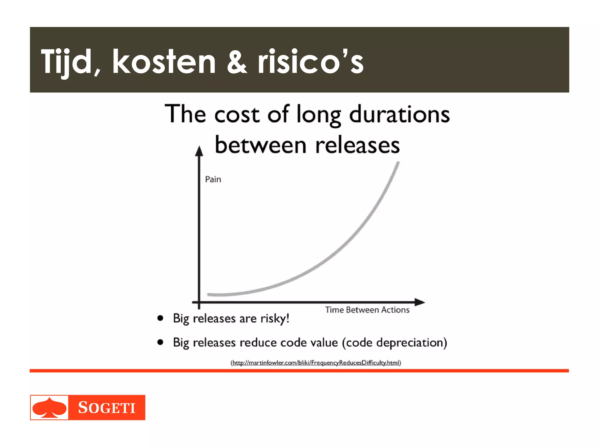 Title | Plaats| Datum | 6
Tijd, kosten & risico’s
 