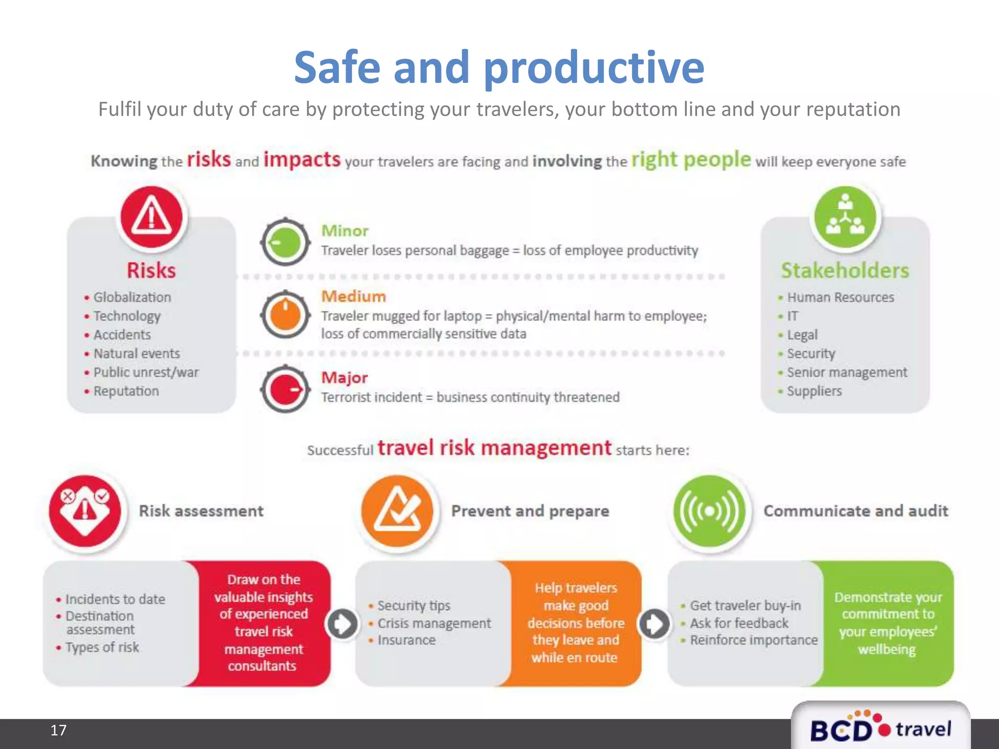 Safe and productive
Fulfil your duty of care by protecting your travelers, your bottom line and your reputation
17
 