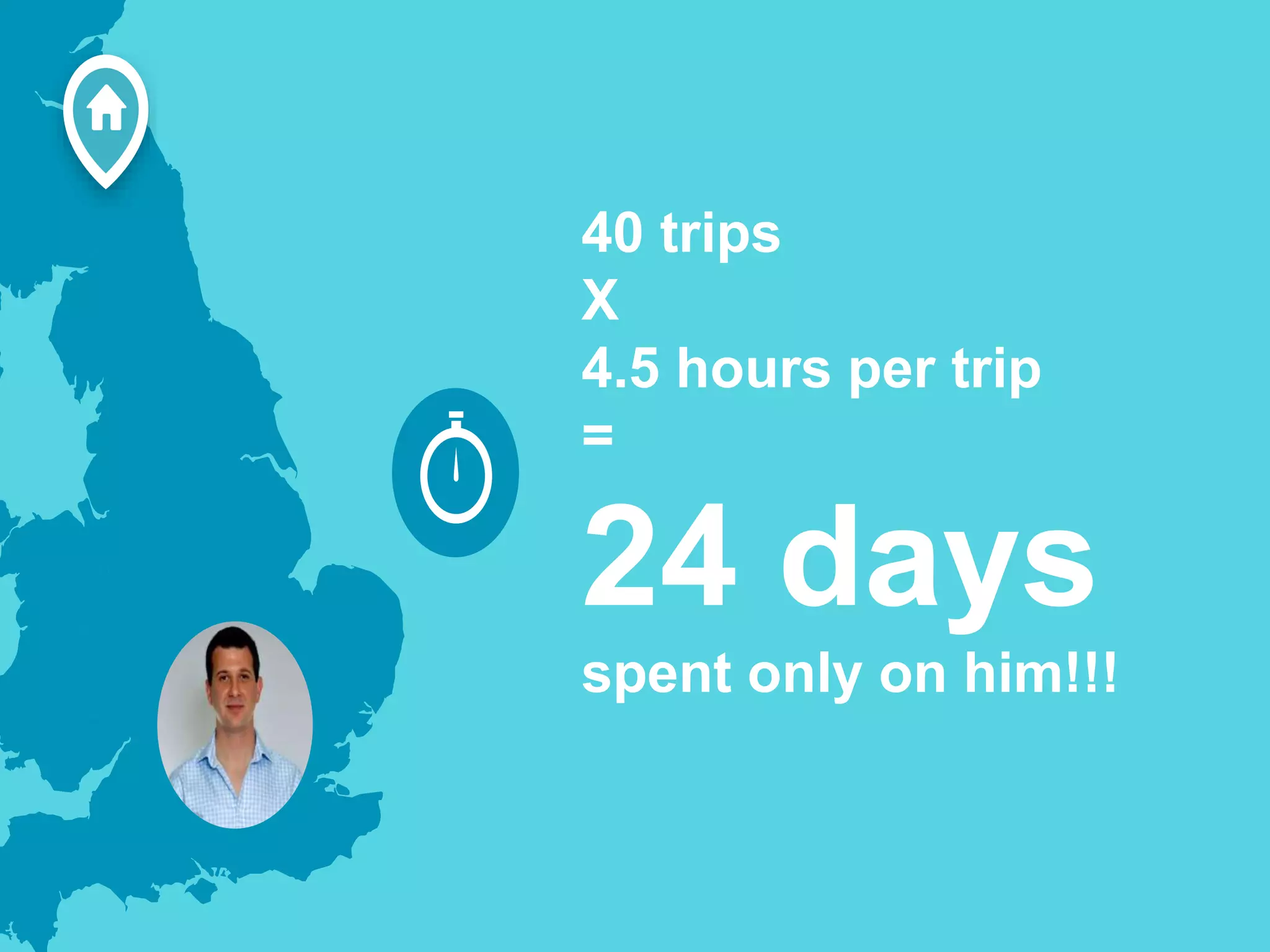 40 trips
X
4.5 hours per trip
=
24 days
spent only on him!!!
 
