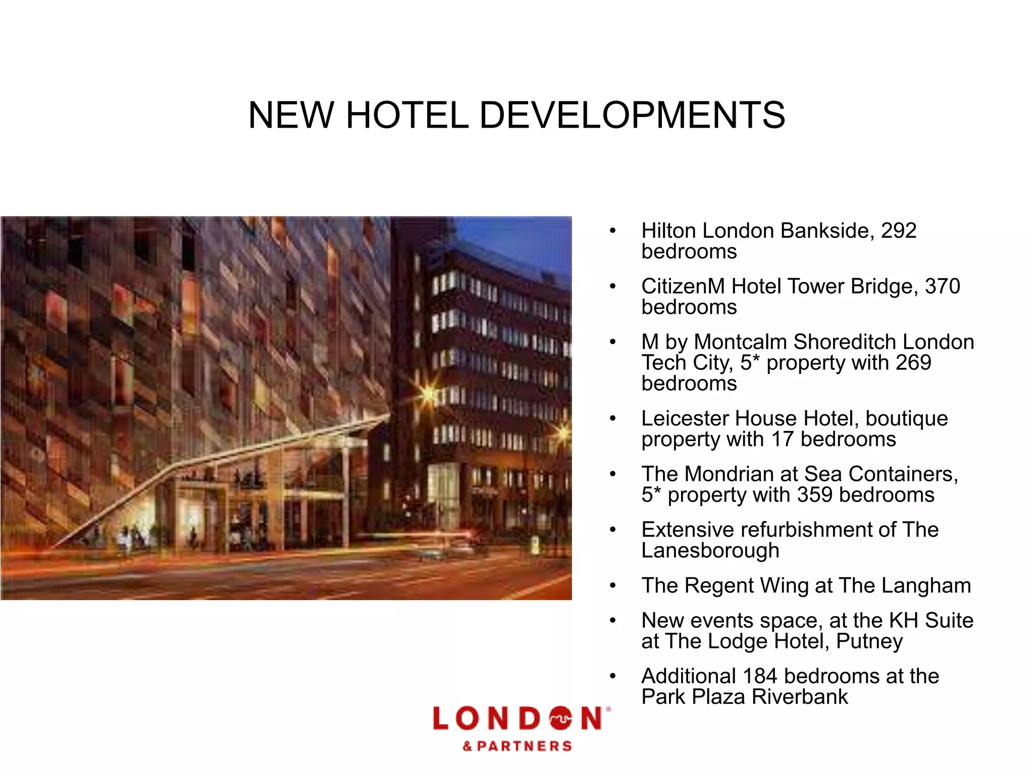NEW HOTEL DEVELOPMENTS
• Hilton London Bankside, 292
bedrooms
• CitizenM Hotel Tower Bridge, 370
bedrooms
• M by Montcalm Shoreditch London
Tech City, 5* property with 269
bedrooms
• Leicester House Hotel, boutique
property with 17 bedrooms
• The Mondrian at Sea Containers,
5* property with 359 bedrooms
• Extensive refurbishment of The
Lanesborough
• The Regent Wing at The Langham
• New events space, at the KH Suite
at The Lodge Hotel, Putney
• Additional 184 bedrooms at the
Park Plaza Riverbank
 