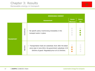 Result morocco 21