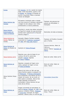 Estrela dos visigodos, em 711, quando da invasão
árabe; sendo descoberta, quando a Vila
de Marvão, em Portugal, foi liberada do
domínio muçulmano; Maria é chamada
“Aurora da Salvação”
Nossa Senhora das
Estrelas
Ela aparece mostrando poder e reinado
com uma coroa de 12 estrelas e derrotando
o dragão de sete cabeças e dez chifres
(simbolizando os nossos problemas);
Padroeira das pessoas que
passam por dificuldades e
tribulações.
Nossa Senhora
Exterminadora de
Todas as Heresias
Este título é oriundo das sabias instruções
do Papa Pio X através de suas encíclicas
Ad Diem Illum Laetissimum[5] e Pascendi
Dominici Gregis.[6]
Destruidora de todas as heresias.
Nossa Senhora da
Família, Rainha da
Família
Invocação (Regina Familiæ) mandada
acrescentar às "Ladainhas Lauretanas",
em 1995, pelo Papa João Paulo II;
Padroeira do Pontifício Conselho
para a Família.
Nossa Senhora de
Fátima, do Rosário de
Fátima
Aparição em Fátima (Portugal)
Prenome feminino: Maria de
Fátima ou
apenas "Fátima"; Santuário de
Fátima.
Nossa Senhora da Fé
Relembra que a vida da Virgem foi um
contínuo Ato de Fé, sendo esta
devoção medieval originária
da França e Bélgica;
Nome de mulher: Maria da Fé.
Nossa Senhora da
Glória
Relembra coroação da Virgem como
rainha; aparição da Virgem no local
da Glória do Ribatejo;
Nome de mulher: Maria da
Glória, "Glória".
Nossa Senhora Gospa
Mira
Desde 24 de Junho de 1981 até hoje,
Nossa Senhora aparece na pequena vila
de Medjugorje, na Bósnia e Herzegovina.
Ela se apresenta como Rainha da Paz e,
através de 6 jovens, faz ao mundo um
último apelo à conversão. São as mais
longas aparições da história da
humanidade e Nossa Senhora diz que
estas são as últimas.
Comunidade Gospa Mira
Nossa Senhora da
Graça
Imagem encontrada por pescadores na
praia de Cascais, Portugal, em 1362 e que
apareceu a Catarina Álvares, Paraguaçu,
no século XVI; Invocação da Virgem
aleitando o Menino Jesus no local de Vale
Nome de mulher: Maria da
Graça, "Graça".
 