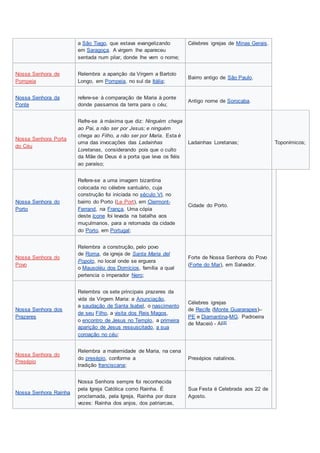 a São Tiago, que estava evangelizando
em Saragoça. A virgem lhe apareceu
sentada num pilar, donde lhe vem o nome;
Célebres igrejas de Minas Gerais.
Nossa Senhora de
Pompeia
Relembra a aparição da Virgem a Bartolo
Longo, em Pompeia, no sul da Itália;
Bairro antigo de São Paulo.
Nossa Senhora da
Ponte
refere-se à comparação de Maria à ponte
donde passamos da terra para o céu;
Antigo nome de Sorocaba.
Nossa Senhora Porta
do Céu
Refre-se à máxima que diz: Ninguém chega
ao Pai, a não ser por Jesus; e ninguém
chega ao Filho, a não ser por Maria. Esta é
uma das invocações das Ladainhas
Loretanas, considerando pois que o culto
da Mãe de Deus é a porta que leva os fiéis
ao paraíso;
Ladainhas Loretanas; Toponímicos;
Nossa Senhora do
Porto
Refere-se a uma imagem bizantina
colocada no célebre santuário, cuja
construção foi iniciada no século VI, no
bairro do Porto (Le Port), em Clermont-
Ferrand, na França. Uma cópia
deste ícone foi levada na batalha aos
muçulmanos, para a retomada da cidade
do Porto, em Portugal;
Cidade do Porto.
Nossa Senhora do
Povo
Relembra a construção, pelo povo
de Roma, da igreja de Santa Maria del
Popolo, no local onde se erguera
o Mausoléu dos Domícios, família a qual
pertencia o imperador Nero;
Forte de Nossa Senhora do Povo
(Forte do Mar), em Salvador.
Nossa Senhora dos
Prazeres
Relembra os sete principais prazeres da
vida da Virgem Maria: a Anunciação,
a saudação de Santa Isabel, o nascimento
de seu Filho, a visita dos Reis Magos,
o encontro de Jesus no Templo, a primeira
aparição de Jesus ressuscitado, a sua
coroação no céu;
Célebres igrejas
de Recife (Monte Guararapes)–
PE e Diamantina-MG. Padroeira
de Maceió - Al[8]
Nossa Senhora do
Presépio
Relembra a maternidade de Maria, na cena
do presépio, conforme a
tradição franciscana;
Presépios natalinos.
Nossa Senhora Rainha
Nossa Senhora sempre foi reconhecida
pela Igreja Católica como Rainha. É
proclamada, pela Igreja, Rainha por doze
vezes: Rainha dos anjos, dos patriarcas,
Sua Festa é Celebrada aos 22 de
Agosto.
 