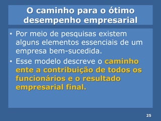 O caminho para o ótimo
desempenho empresarial
• Por meio de pesquisas existem
alguns elementos essenciais de um
empresa bem-sucedida.
• Esse modelo descreve o caminho
ente a contribuição de todos os
funcionários e o resultado
empresarial final.
25
 