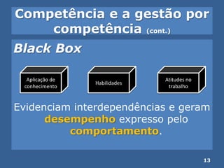 Competência e a gestão por
competência (cont.)
Black Box
Evidenciam interdependências e geram
desempenho expresso pelo
comportamento.
13
Aplicação de
conhecimento
Habilidades
Atitudes no
trabalho
 