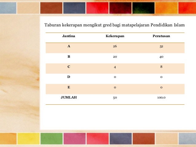 PELAKSANAAN PERKARA ASAS FARDHU AIN DI SEKOLAH