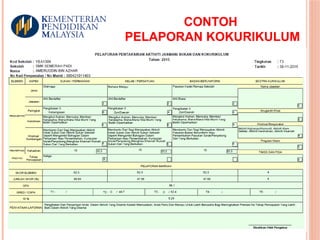 CONTOH
PELAPORAN KOKURIKULUM
 