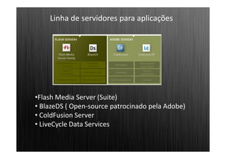 Linha de servidores para aplicações




•Flash Media Server (Suite)
• BlazeDS ( Open-source patrocinado pela Adobe)
• ColdFusion Server
• LiveCycle Data Services
 