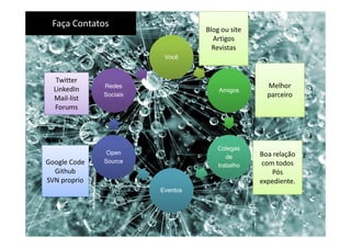 Faça Contatos
                                  Blog ou site
                                    Artigos
                                    Revistas
                         Você


   Twitter
              Redes                                Melhor
  LinkedIn                            Amigos
              Sociais                              parceiro
  Mail-list
  Forums




                                      Colegas
               Open                              Boa relação
                                         de
Google Code   Source                             com todos
                                      trabalho
  Github                                            Pós
SVN proprio                                      expediente.
                        Eventos
 