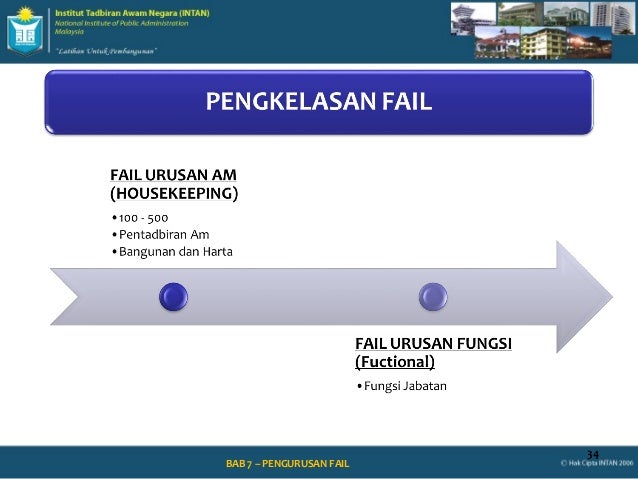PANDUAN PENGURUSAN PEJABAT