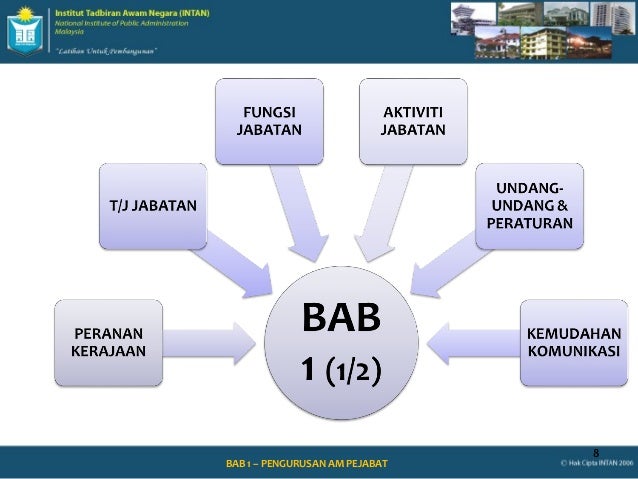 Panduan Pengurusan Pejabat
