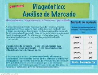 1.    paninutri             Diagnóstico:
                                   Análise de Mercado
         Macroambiente - Comportamento de Consumo - Oportunidade
                                                                           Mercado em expansão
         A tendência no mercado nacional é, cada vez mais, buscar      Volume de vendas mundiais de
         qualidade de vida, saúde e bem-estar. É nesse contexto que   alimentos funcionais nos últimos
         entram os alimentos funcionais. Os funcionais estão deixando              anos
         de ser um nicho de mercado para se transformar em uma nova
         fronteira do mercado de alimentos, roubando espaço dos
         produtos tradicionais e com amplas possibilidades de            2002               27
         crescimento.
                                                                              2003            32
         O aumento da procura -- e do investimento das
         empresas nesse segmento -- vem crescendo com                         2004            37
         intensidade nos últimos anos.
                                                                              2005            42
         A Euromonitor estima que o mercado de alimentos                      2006            46
         funcionais movimente cerca de 60 bilhões de dólares
         no mundo e apresente um ritmo de crescimento de cerca de
         10% ao ano, índice três vezes maior que o de produtos              Fonte: Euromonitor
         alimentícios convencionais. A previsão é que, em dez anos, os
         funcionais detenham 40% do mercado de alimentos.

quinta-feira, 13 de maio de 2010
 
