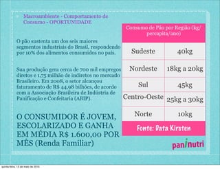 Macroambiente - Comportamento de
                  Consumo - OPORTUNIDADE
                                                            Consumo de Pão por Região (kg/
                                                                   percapita/ano)
            O pão sustenta um dos seis maiores
            segmentos industriais do Brasil, respondendo
            por 10% dos alimentos consumidos no país.         Sudeste            40kg

            Sua produção gera cerca de 700 mil empregos      Nordeste       18kg a 20kg
            diretos e 1,75 milhão de indiretos no mercado
            Brasileiro. Em 2008, o setor alcançou
            faturamento de R$ 44,98 bilhões, de acordo          Sul              45kg
            com a Associação Brasileira de Indústria de
            Panificação e Confeitaria (ABIP).               Centro-Oeste 25kg a 30kg

            O CONSUMIDOR É JOVEM,                              Norte             10kg
            ESCOLARIZADO E GANHA                                Fonte: Data Kirsten
            EM MÉDIA R$ 1.600,00 POR
            MÊS (Renda Familiar)                                           1.   paninutri

quinta-feira, 13 de maio de 2010
 