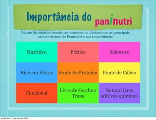 Importância do paninutri
                                           1.
                       Diante do cenário descrito anteriormente, destacamos as principais
                                 características do Paninutri e sua importância:



                              Nutritivo             Prático                 Saboroso



                       Rico em Fibras         Fonte de Proteína         Fonte de Cálcio


                                              Livre de Gordura   Natural (sem
                             Funcional
                                                    Trans      aditivos químico)



quinta-feira, 13 de maio de 2010
 